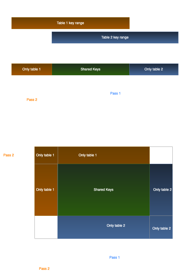 Diagram of eager diffing in 1D