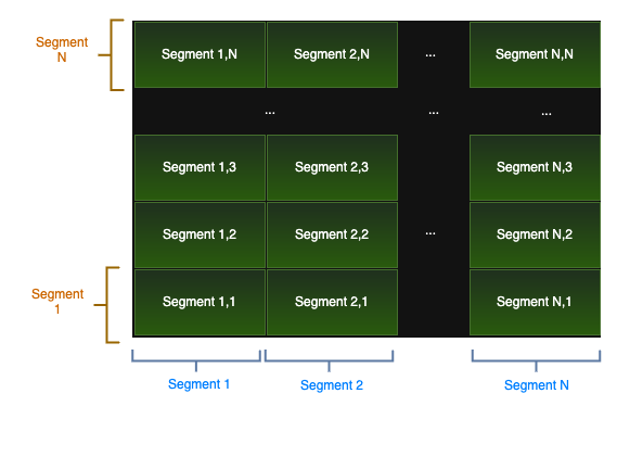 Diagram of segmentation in a 2D vector space